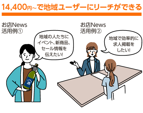 安価に早く地域ユーザーにリーチができる 地域の人たちにイベント、新商品、セール情報を伝えたい！ 地域で効率的に求人掲載をしたい！